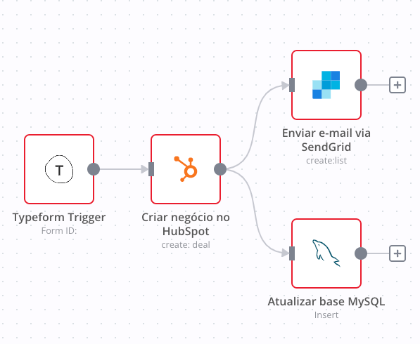 Como economizar milhares por ano (ao menos 80%) com CRM?